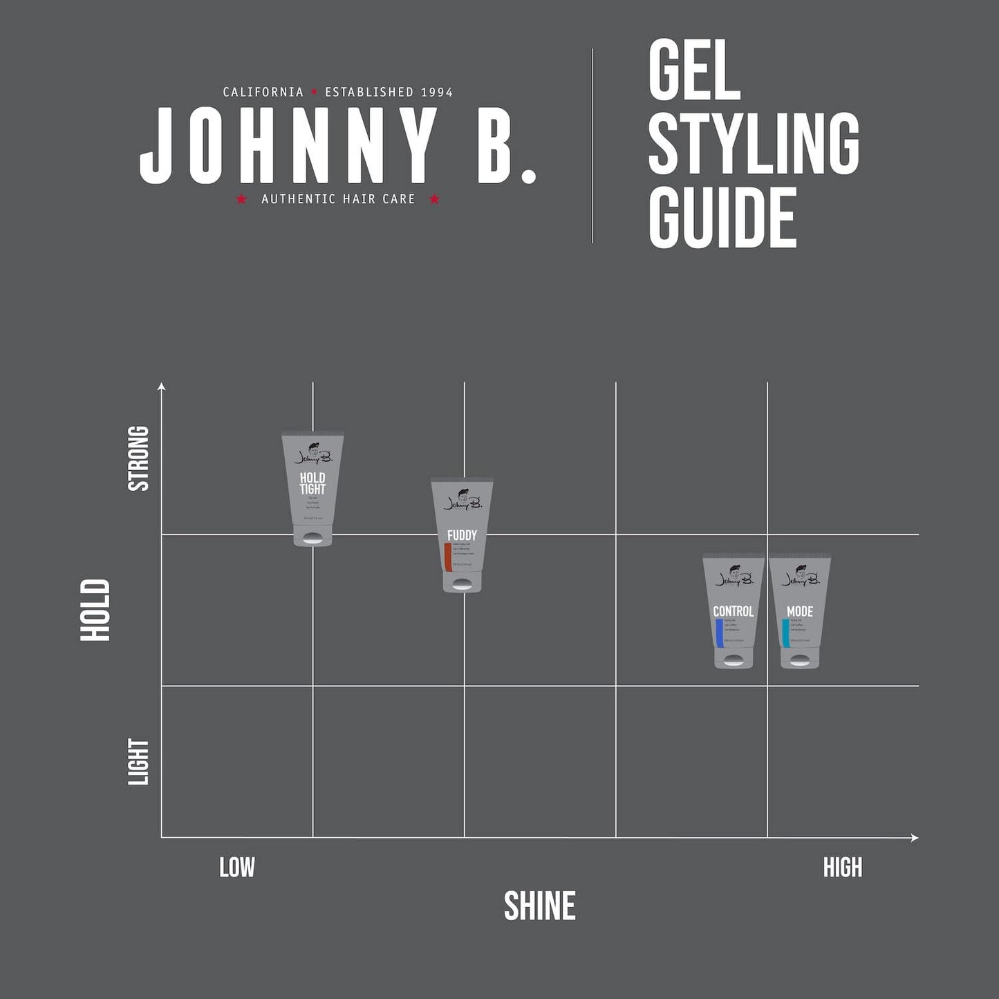 JOHNNY B. King Mode Hair Styling Gel 12 oz.