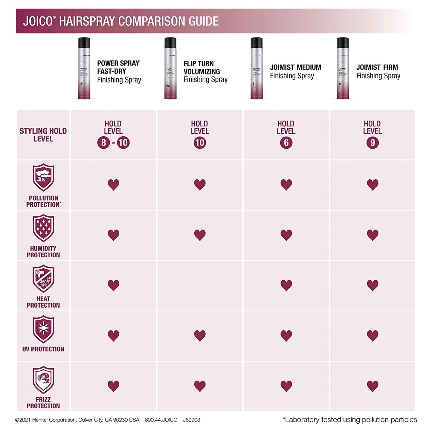 Joico Power Spray Fast-Dry Finishing Spray | For Most Hair Types | Protect Against Heat & Humidity | Protect Against Pollution & Harmful UV | Paraben & Sulfate Free | 72 Hour Hold | 1.5 Fl Oz