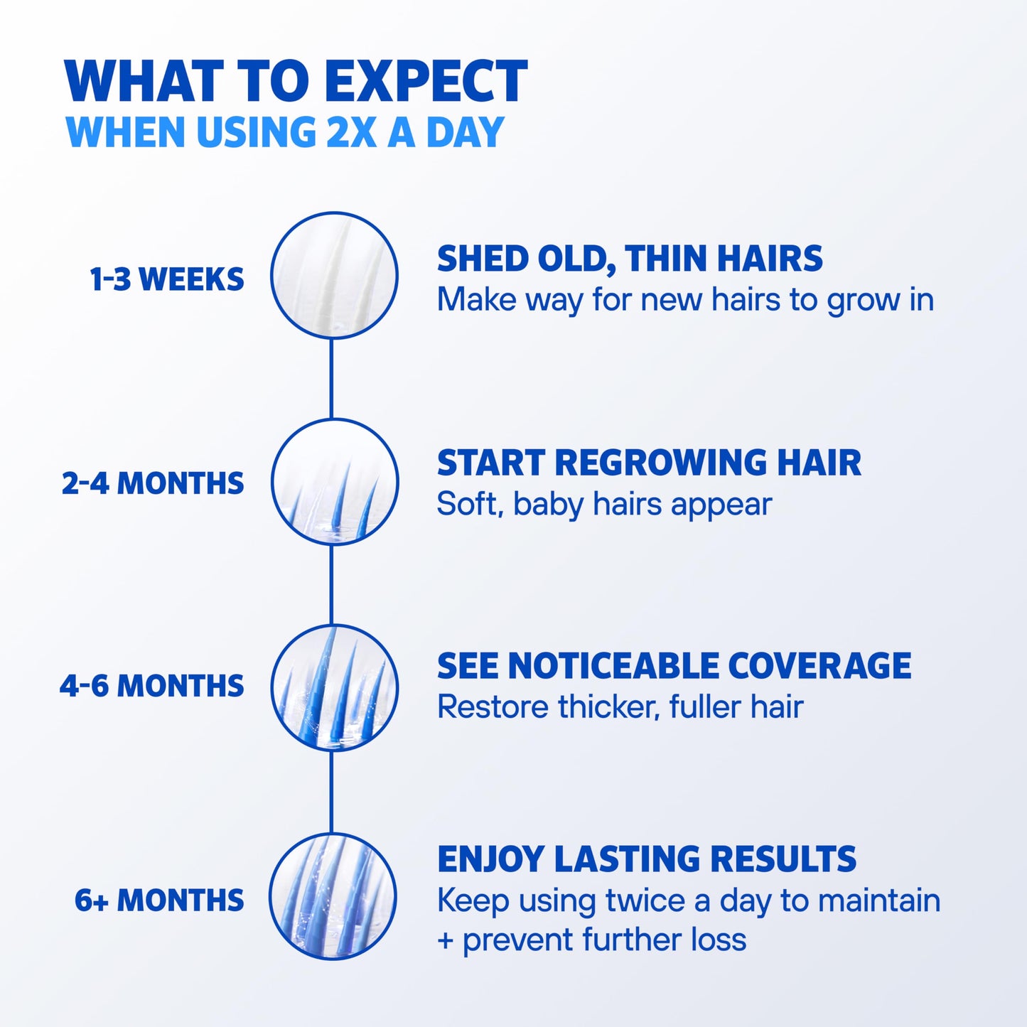 Men's Rogaine 5% Minoxidil Foam for Hair Regrowth, Topical Hair Loss Treatment for Men to Regrow Fuller, Thicker Hair, Unscented Minoxidil Topical Aerosol, 3-Month Supply, 3 x 2.11 oz