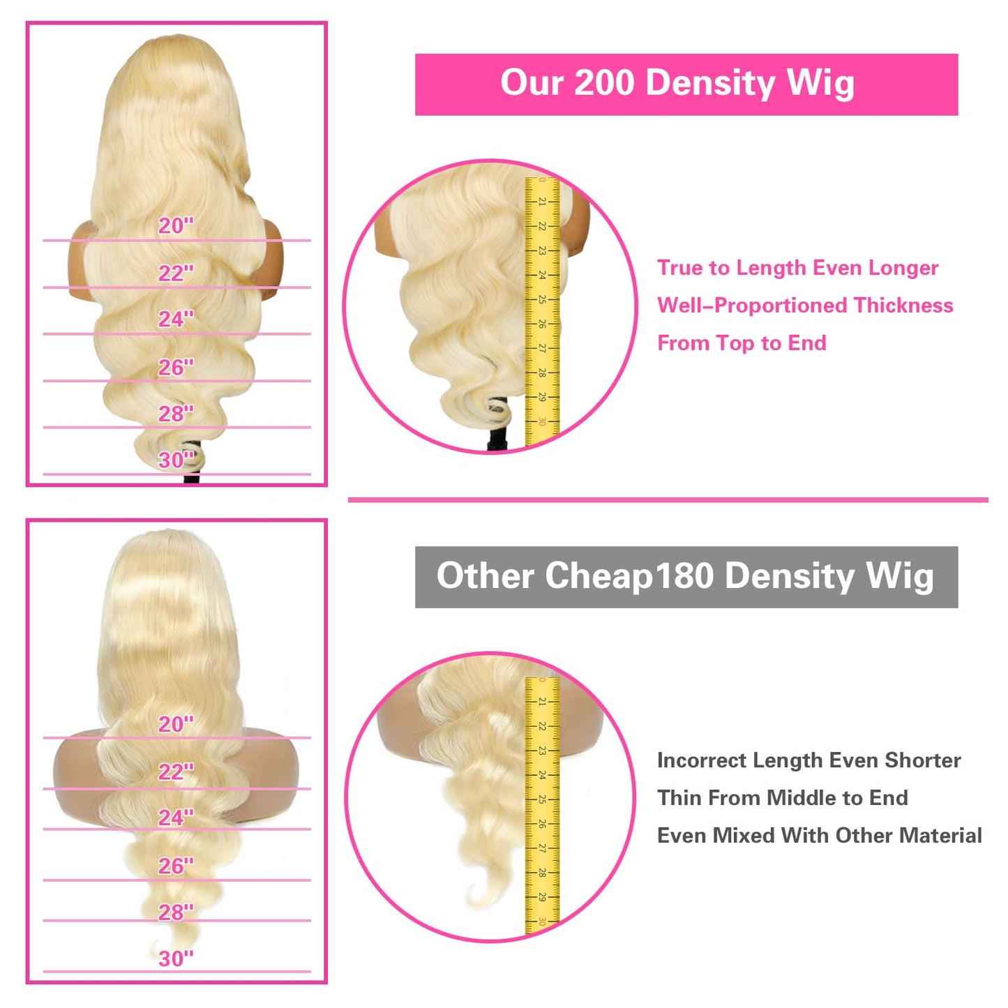 Resore 613 Wig Human Hair Body Wave Blonde Lace Front Wigs Human Hair Pre Plucked 12A 13x6 Wigs For Women 200 Density Hd Transparent Wig 24 Inch