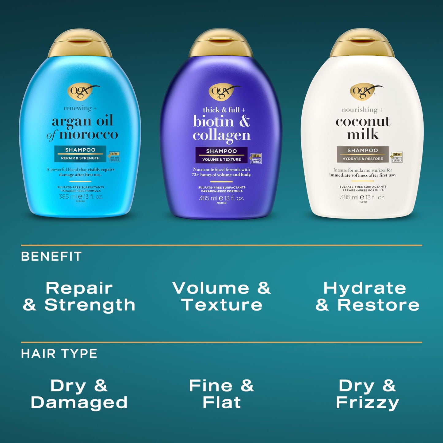 OGX Thick & Full + Biotin & Collagen Volumizing Conditioner, Nutrient-Infused Conditioner + Vitamin B7 Biotin Gives Hair Volume & Body for 72+ Hours, Sulfate-Free Surfactants, 25.4 fl. oz