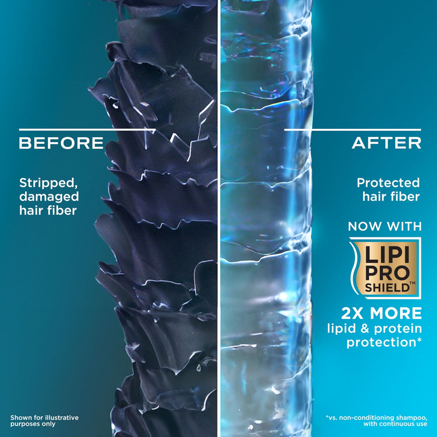 OGX Thick & Full + Biotin & Collagen Volumizing Conditioner, Nutrient-Infused Conditioner + Vitamin B7 Biotin Gives Hair Volume & Body for 72+ Hours, Sulfate-Free Surfactants, 25.4 fl. oz