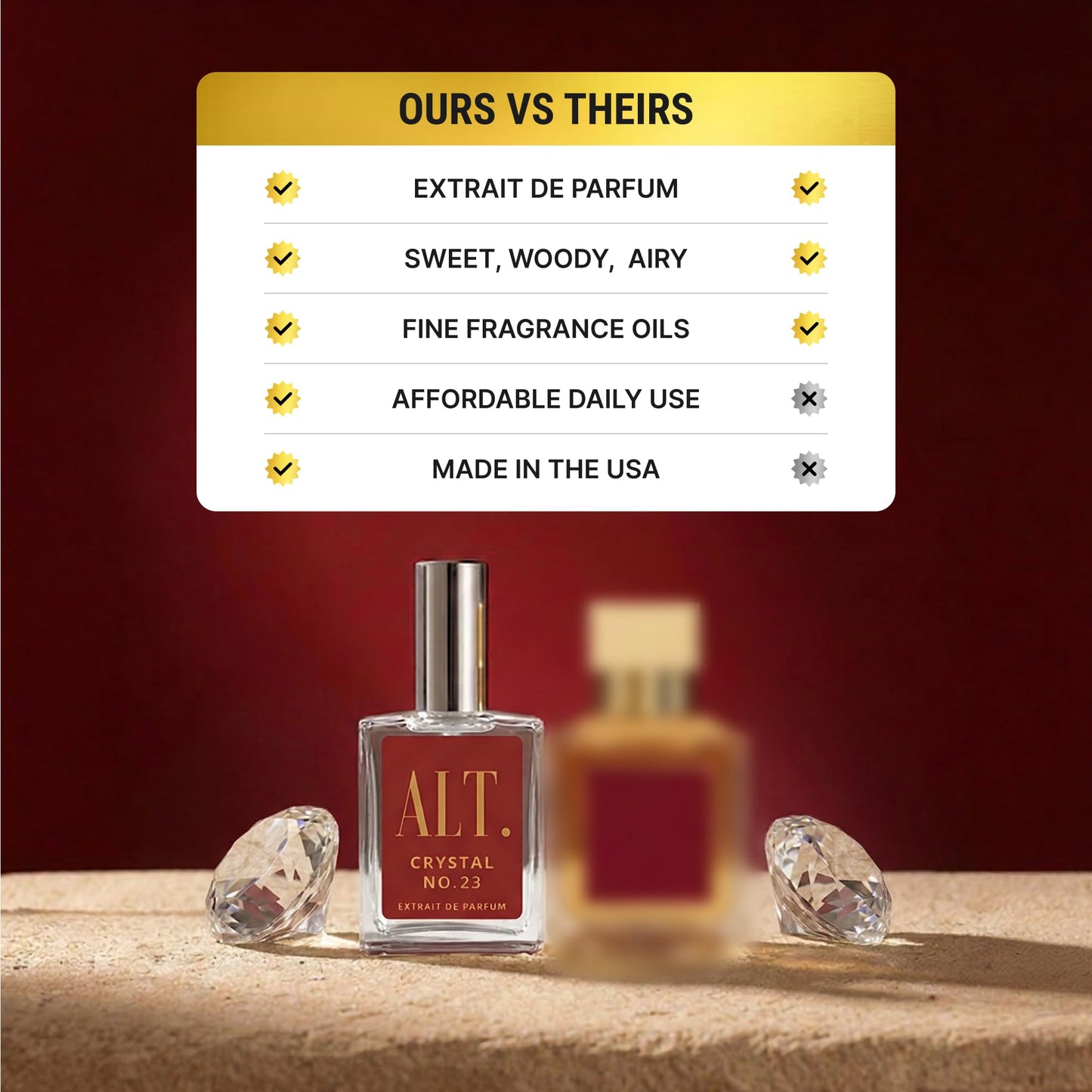 ALT. FRAGRANCES Crystal No. 23 – Inspired by Baccarat Rouge 540, Unisex Perfume, Extrait de Parfum, Long Lasting Perfume for Men & Women with Jasmine, Amberwood & Cedar Notes, 60ml