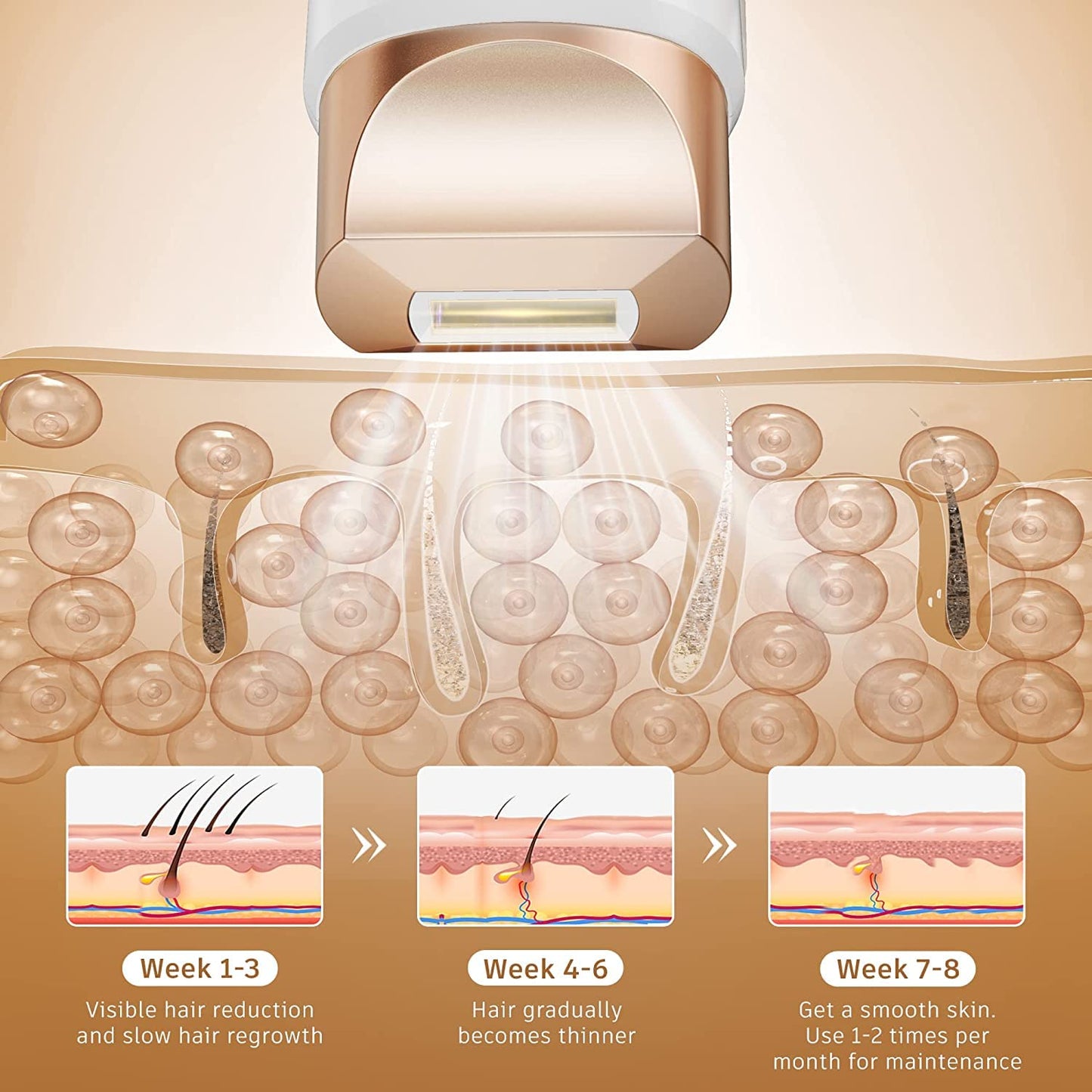 Aopvui IPL Laser Hair Removal for Women and Men, Permanent at-Home Hair Removal Device 999900 Flashes Hair Remover for Whole Body Use